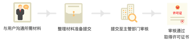 人力資源服務許可證如何辦理？(圖1)