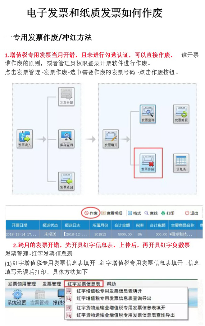 電子發票和紙質發票如何作廢？(圖1)