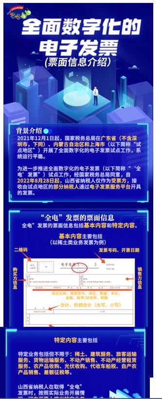 圖解｜全面數字化的電子發票——票面信息介紹(圖1)