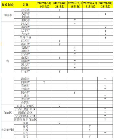 稅務局剛剛通知！全電發票全面執行！8月28日開始！(圖2)