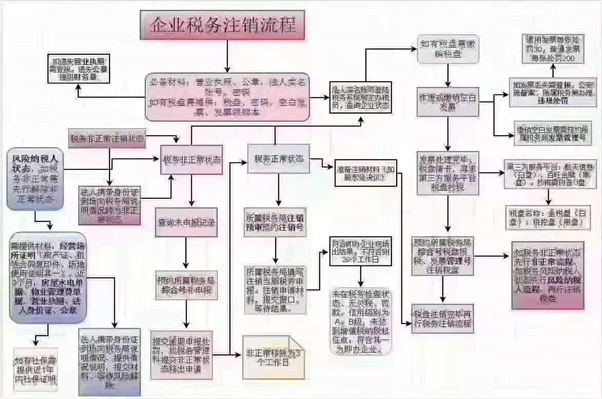 太原注冊公司