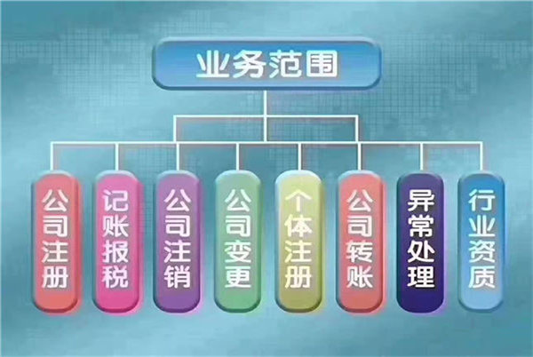 在太原注冊公司運營中需要變更企業股東如何辦理手續?(圖1) 注冊公司